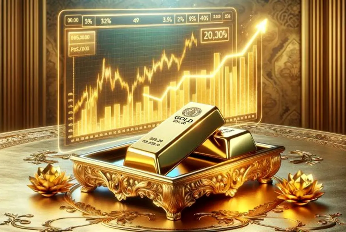 روند طلای جهانی و شاخص دلار
