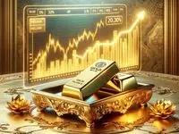 روند طلای جهانی و شاخص دلار 