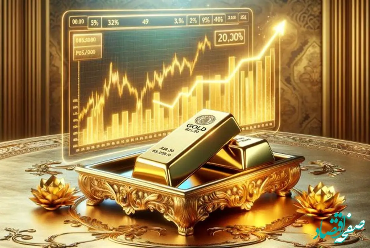 روند طلای جهانی و شاخص دلار 