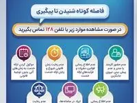 بانک صادرات ایران، مشتری‌مدار و پاسخگو با سامانه «فواد ۱۲۸»
