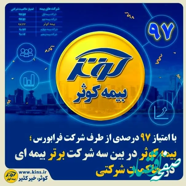 بیمه کوثر در بین سه شرکت برتر بیمه ای در حاکمیت شرکتی