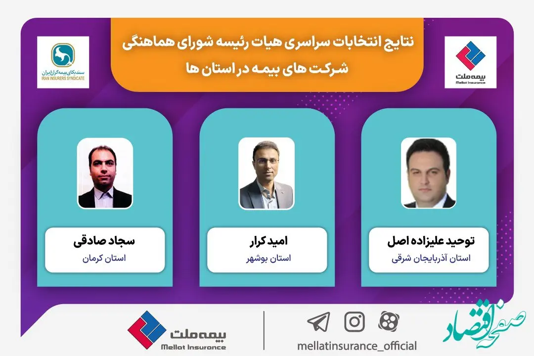  انتخاب روسای شعب بیمه ملت به عنوان دبیر شورای هماهنگی‌ شرکت‌های بیمه در استانهای آذربایجان شرقی، کرمان و بوشهر