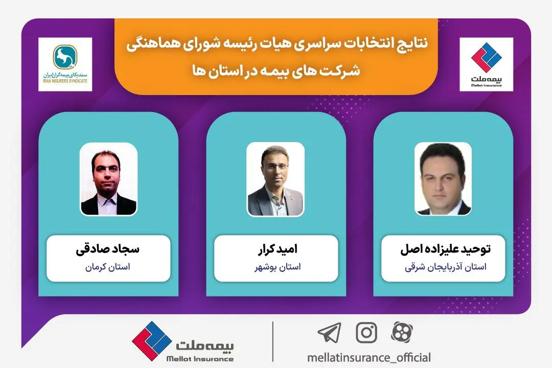  انتخاب روسای شعب بیمه ملت به عنوان دبیر شورای هماهنگی‌ شرکت‌های بیمه در استانهای آذربایجان شرقی، کرمان و بوشهر