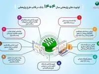 اولویت های پژوهشی سال ۱۴۰۴ پست بانک ایران اعلام شد