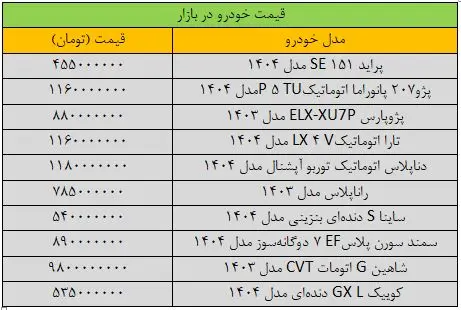 قیمت پراید ترمز برید/ آخرین قیمت پژو، شاهین، کوییک، تارا و دنا + جدول