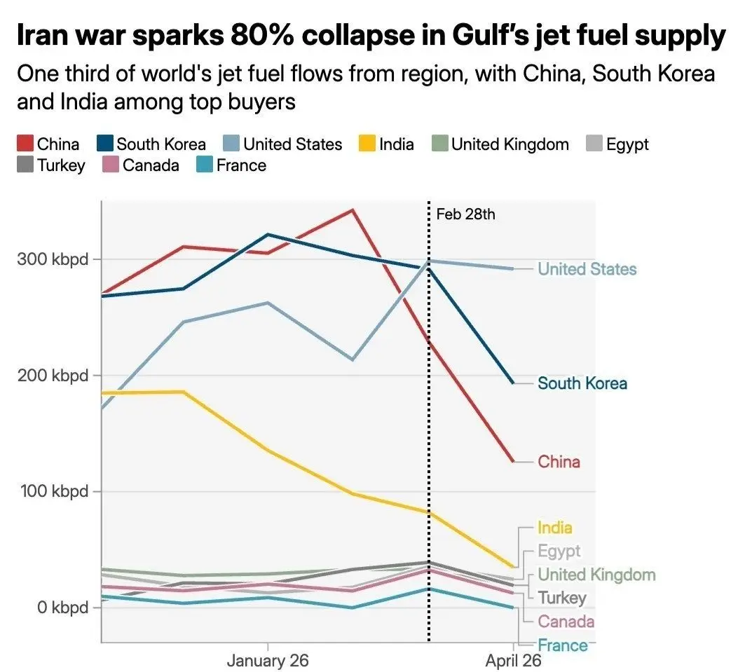 جنگ آمریکا و رژیم صهیونیستی علیه ایران , 