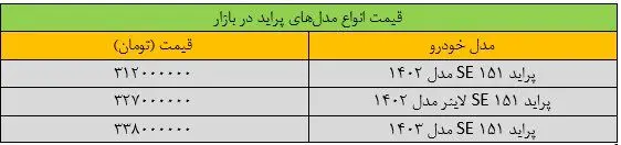 گرانی شوکه‌کننده قیمت پراید در بازار/ قیمت‌ها تکان خورد + جدول