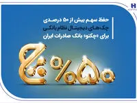 حفظ سهم بیش از 50 درصدی چک‌های دیجیتال نظام بانکی برای «چکنو» بانک صادرات ایران