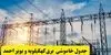 قطعی برق کهگیلویه و بویراحمد فردا پنجشنبه ۲۳ مهر