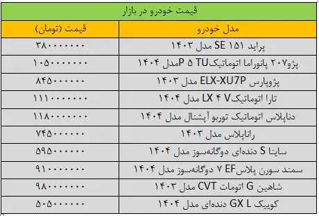 بازار خودرو سکته کرد/ آخرین قیمت سمند، شاهین، پژو، کوییک و تارا + جدول