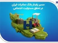 مسیر پایدار بانک صادرات ایران در تحقق مسئولیت اجتماعی