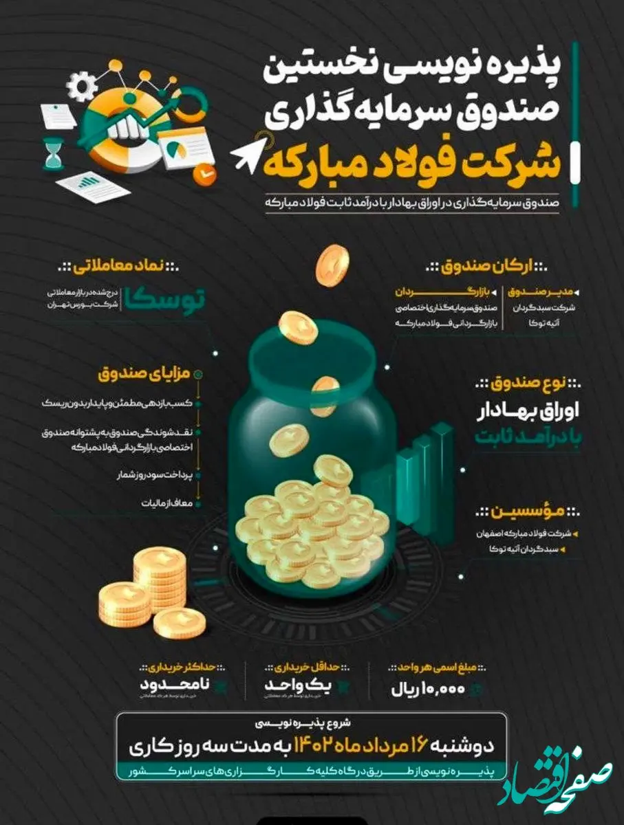 فولاد مبارکه نخستین صندوق سرمایه‌گذاری با درآمد ثابت خود (توسکا) را راهی بازار سرمایه می‌کند