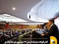 گذر فولاد مبارکه از مرز ۲۷ میلیون تن صادرات و ارزآوری ۱۲ میلیارد دلاری