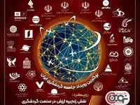 حضور «منطقه آزاد اروند» در دومین کنگره بین‌المللی توسعه و توانمندسازی اقتصاد گردشگری