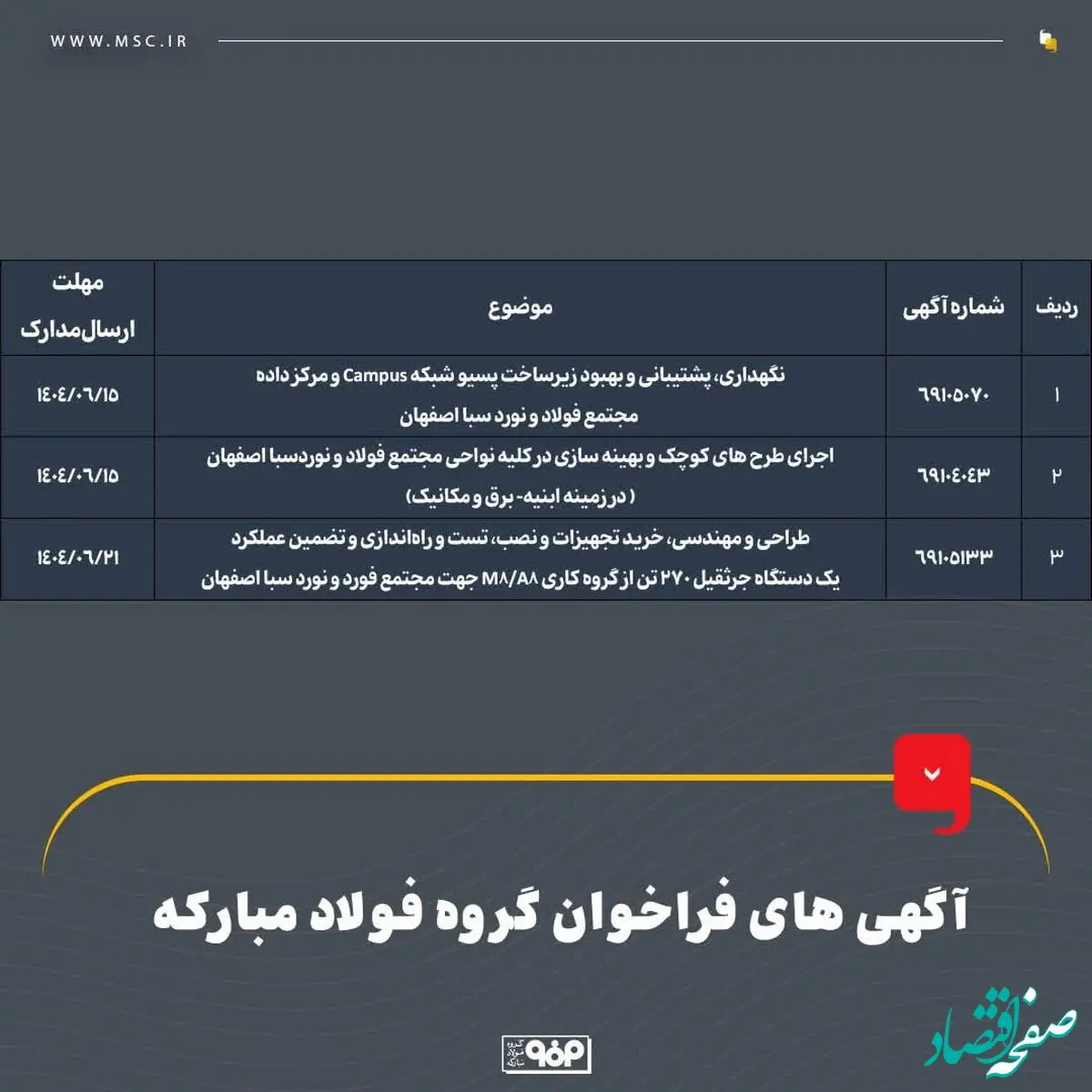 آگهی‌های فراخوان گروه فولاد مبارکه