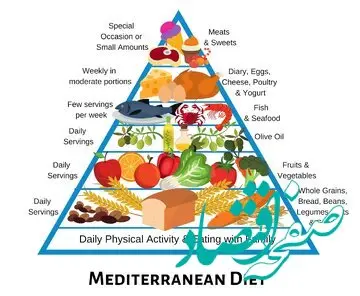 اینگونه با این رژیم غذایی با آلزایمر بجنگید