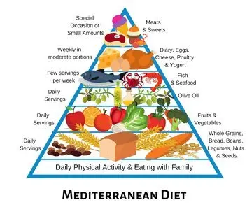 اینگونه با این رژیم غذایی با آلزایمر بجنگید