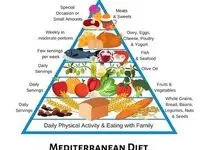 اینگونه با این رژیم غذایی با آلزایمر بجنگید