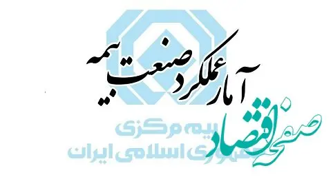 رشد ۱۶۵ درصدی حق‌بیمه و افزایش سهم بیمه درمان در فروردین ماه