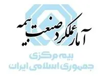 رشد ۱۶۵ درصدی حق‌بیمه و افزایش سهم بیمه درمان در فروردین ماه