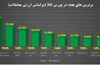 برترین های هفته گذشته بورس کالای ایران معرفی شدند
