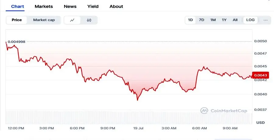 pump-fun-token-crashes-below-ico-price-after-600m-hype-bust-