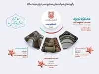 ثبت رکورد 6.5 درصدی تولید "کنسانتره مس" در کارنامه شرکت ملی مس ایران