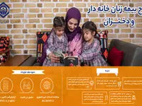 افزایش 2 میلیون نفری بیمه‌‌شدگان جدید با ماهیت اختیاری از سال 1400 تا آذر 1402