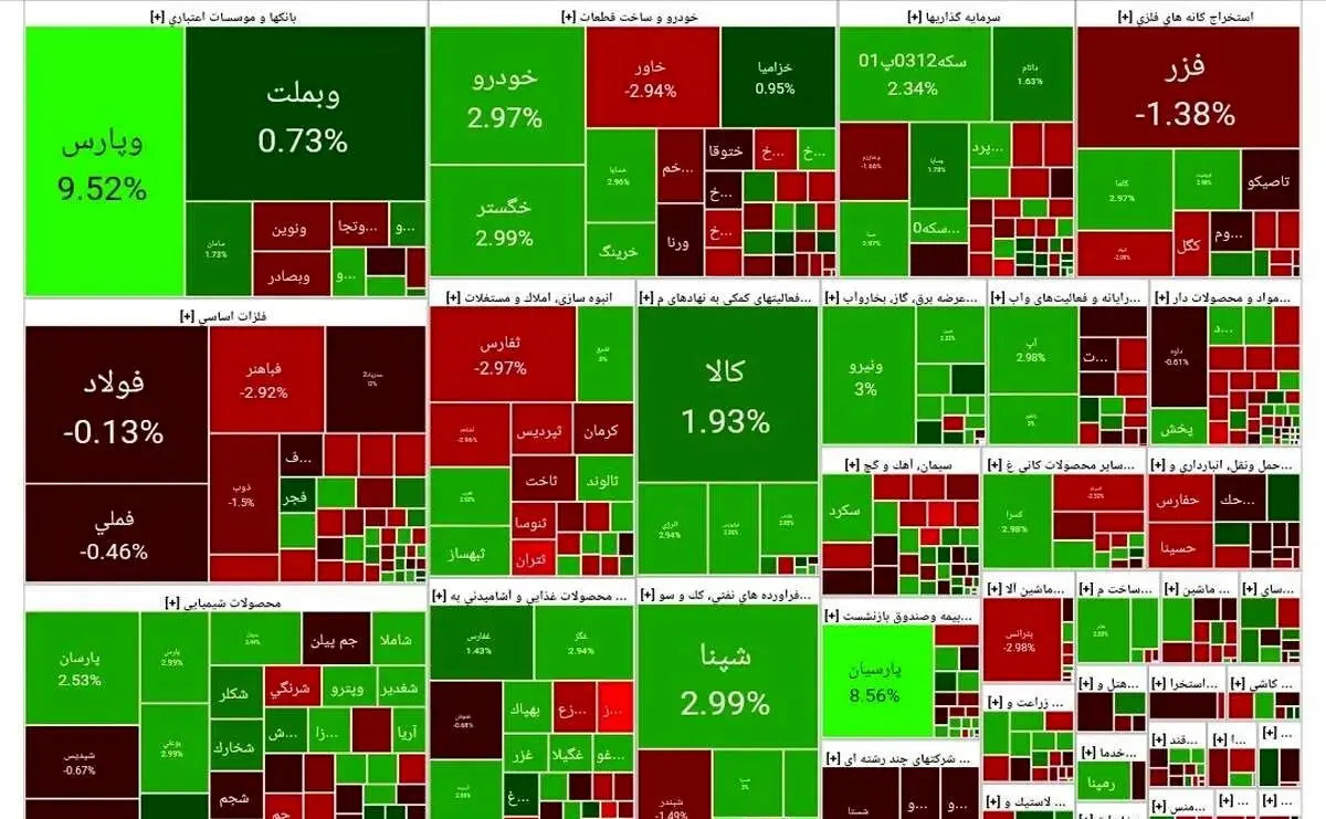 آیا بورس به سبز پوشی ادامه خواهد داد ؟