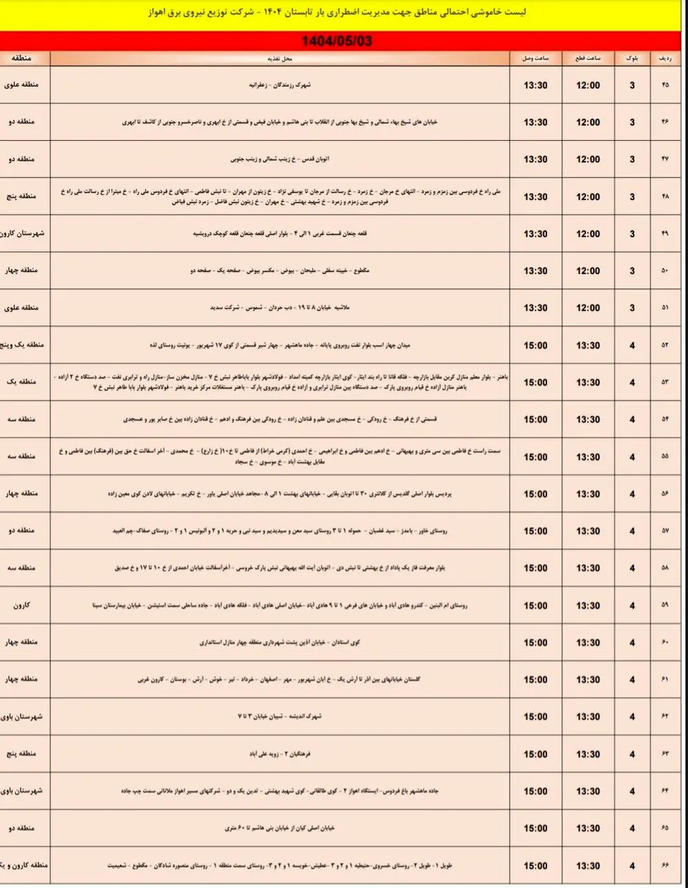 جدول خاموشی برق اهواز جمعه ۳ مرداد