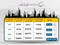 افزایش ۲۰ درصدی تولید در پتروشیمی‌های پترول نسبت به سال گذشته