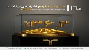 سود تداوم به ۳۶.۲ درصد افزایش یافت