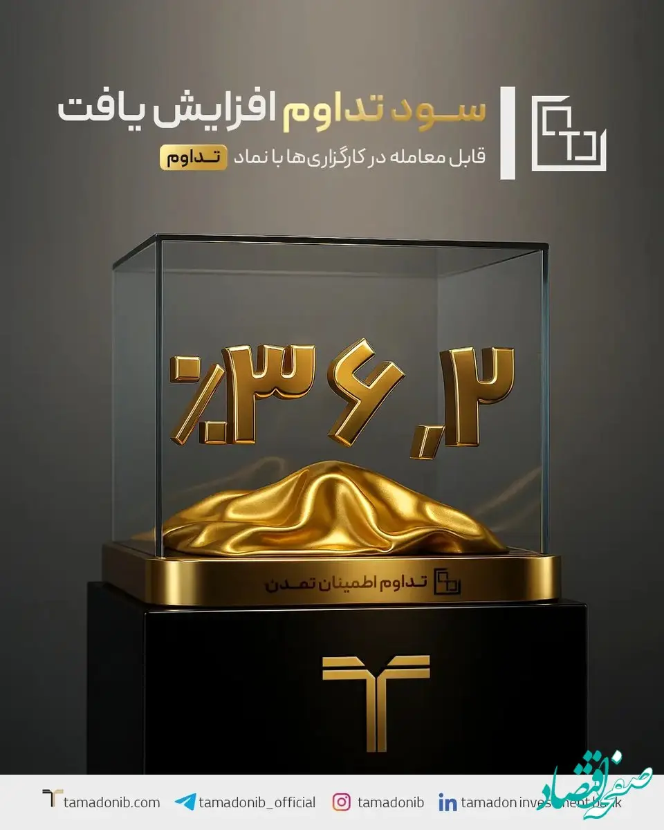 سود تداوم به ۳۶.۲ درصد افزایش یافت