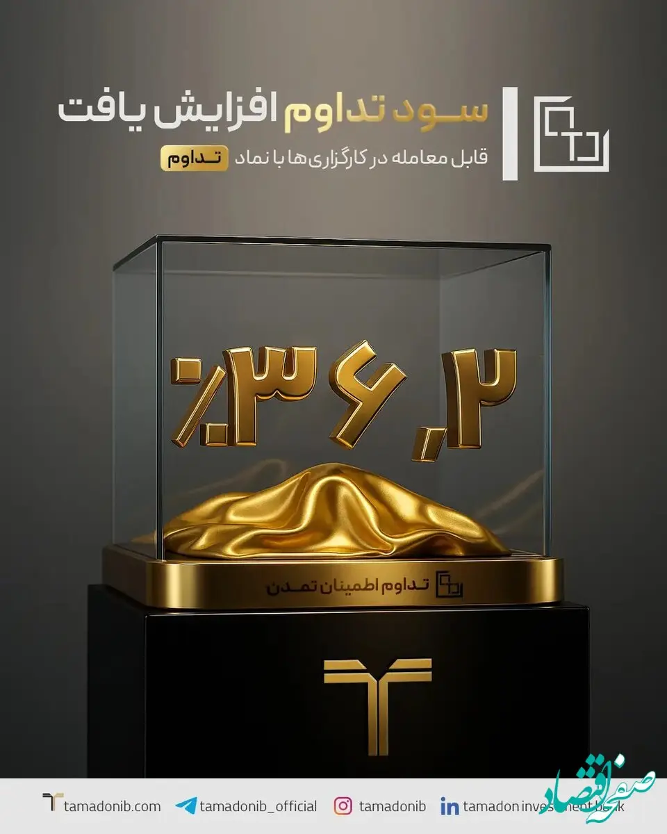 سود تداوم به ۳۶.۲ درصد افزایش یافت
