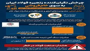  چرخش نگران‌کننده زنجیره فولاد ایران به سوی خام‌فروشی + #اینفوگرافیک