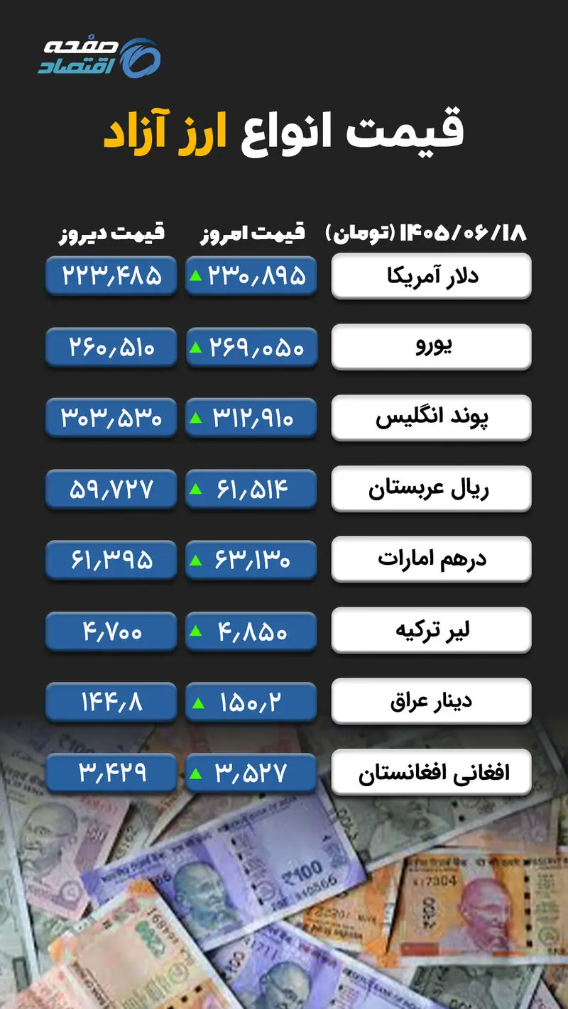 ارز آزاد copy
