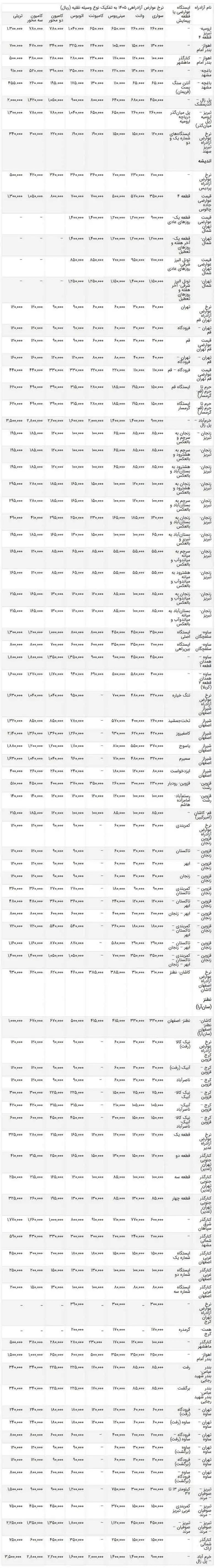جدول نرخ عوارض آزادراه های کشور در سال 1405