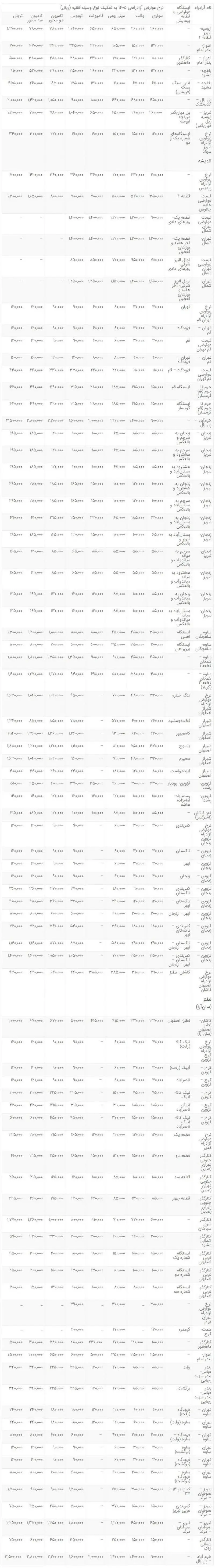 جدول نرخ عوارض آزادراه های کشور در سال 1405