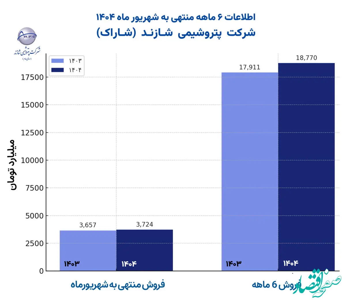مدیریت اثربخش و چشم انداز روشن شاراک