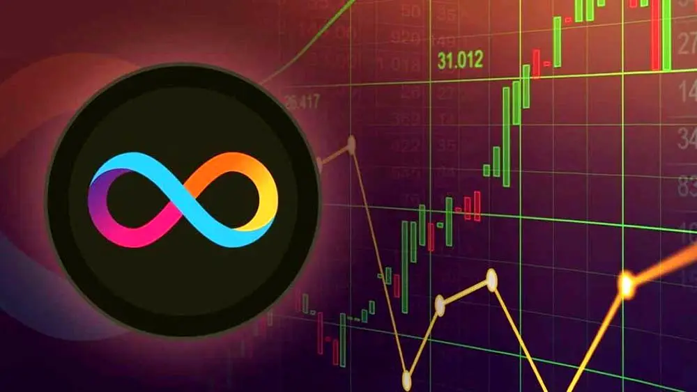 آینده ICP از سال 2025 تا 2030 چطور خواهد بود؟