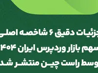 جزئیات دقیق ۶ شاخصه اصلی سهم بازار وردپرس ایران 1404 توسط راست چین منتشر شد