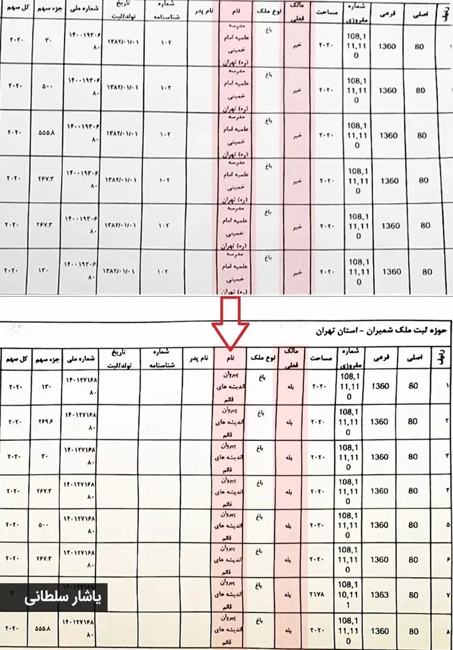 سوال مهم از کاظم صدیقی؛ چه کسی ساعت ۱۰:۳۰ صبح در دفترخانه، سند انتقال باغ را امضا کرد؟ خودتان نبودید؟