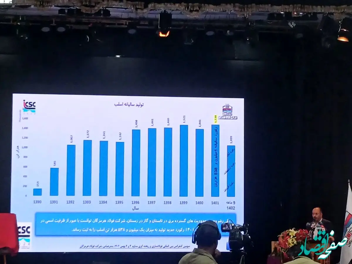 تولید سالانه یک میلیون و ٣٣٨ هزار  تن  اسلب
