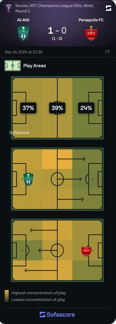 استقلال و پرسپولیس؛ دو روی سکه