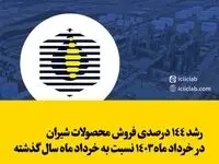رشد 144 درصدی فروش محصولات شیران در خرداد ماه 1403 نسبت به خرداد ماه سال گذشته