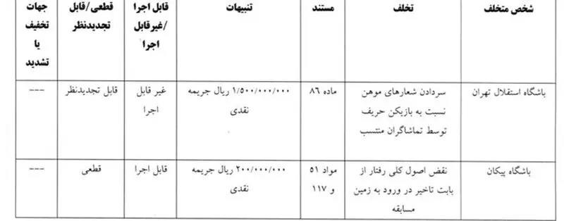 شکایت پرسپولیس از آسانی رد شد؛ قرمزها کار به دادگاه عالی ورزش می‌کشانند؟