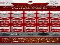 شرکت توسعه معدنی وصنعتی صبانور طلایه دار رکورد تولید واستخراج درسال جهش تولید 