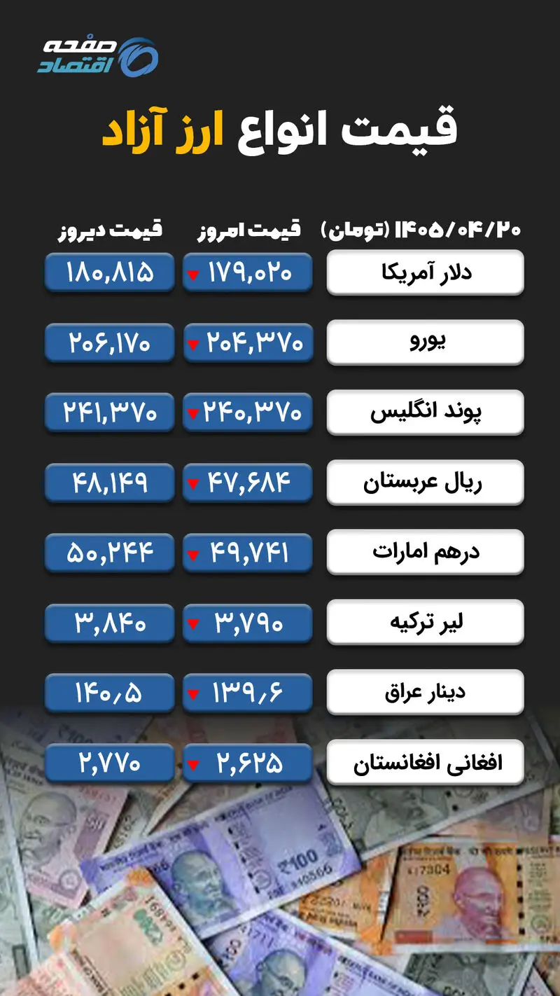 ارز آزاد copy