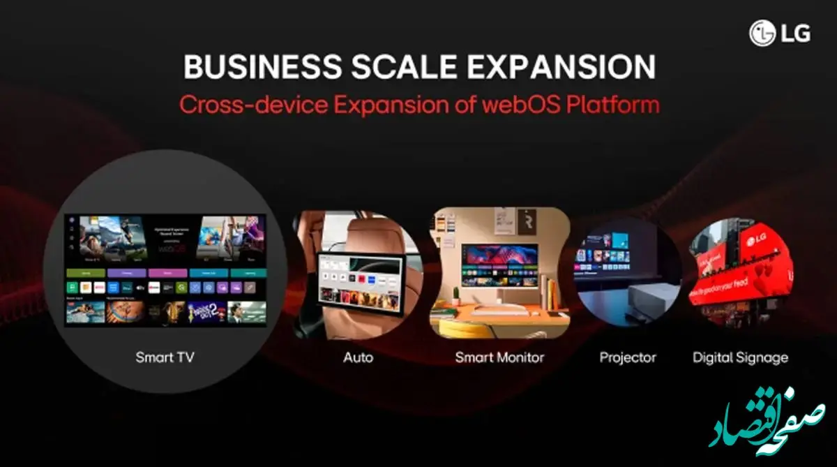 webOS نیروی محرکه فصل بعدی رشد شرکت ال‌جی