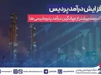 افزایش درآمد پردیس 17درصد بیشتر از میانگین درآمد پتروشیمی‌ها